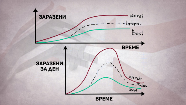 Проф. Витанов каза ще последваме ли Италия и Испания в трагедията с COVID-19