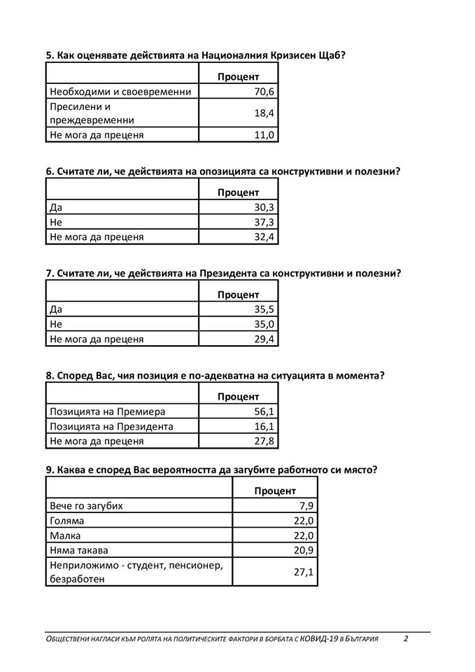  "Сова Харис" шашна с данни за Борисов и COVID-19