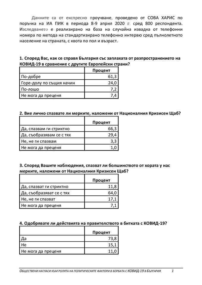  "Сова Харис" шашна с данни за Борисов и COVID-19