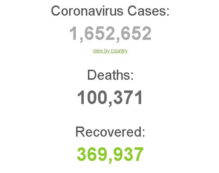COVID-19 постави най-жестокия рекорд в 20 часа в петък от началото на епидемията 