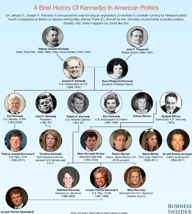 Мрачната история на най-прочутата американска династия 