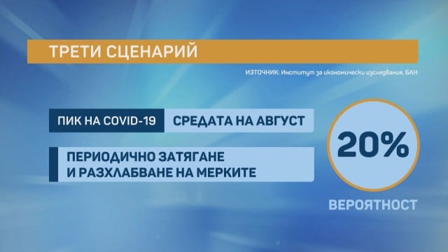 Икономист от БАН: Може да се очаква втора актуализация на бюджета