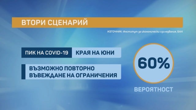 Икономист от БАН: Може да се очаква втора актуализация на бюджета