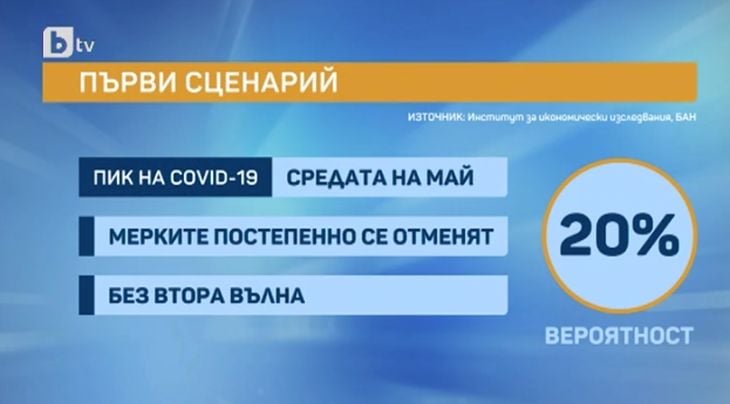 Икономист от БАН: Може да се очаква втора актуализация на бюджета