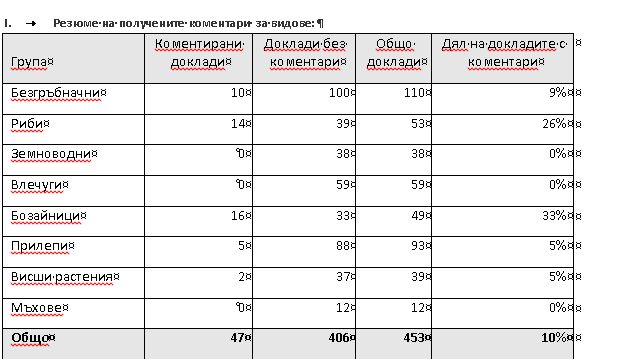 Публичните консултации по докладите на Директивата за местообитанията в България приключиха успешно