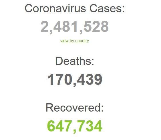 COVID-19 с два нови страшни рекорда в 7 часа българско време на 21 април ГРАФИКИ