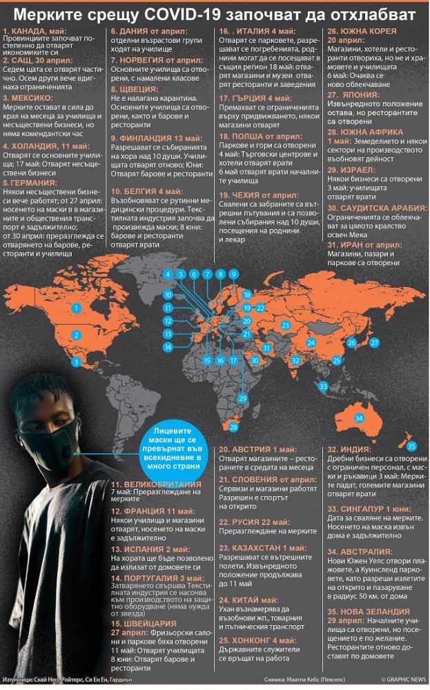 Кой как се справя с COVID-19 по света ИНФОГРАФИКА