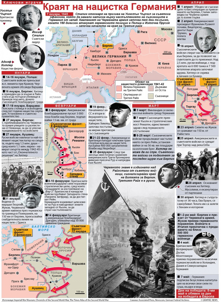 ИНФОГРАФИКА показва как е дошъл краят на нацистка Германия