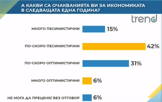 Проучване: Страх ли го е българина от коронавируса ГРАФИКИ