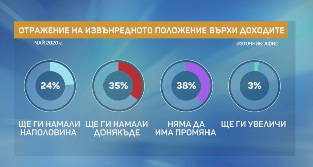 Социолог огласи тревожни очаквания на хората заради К-19