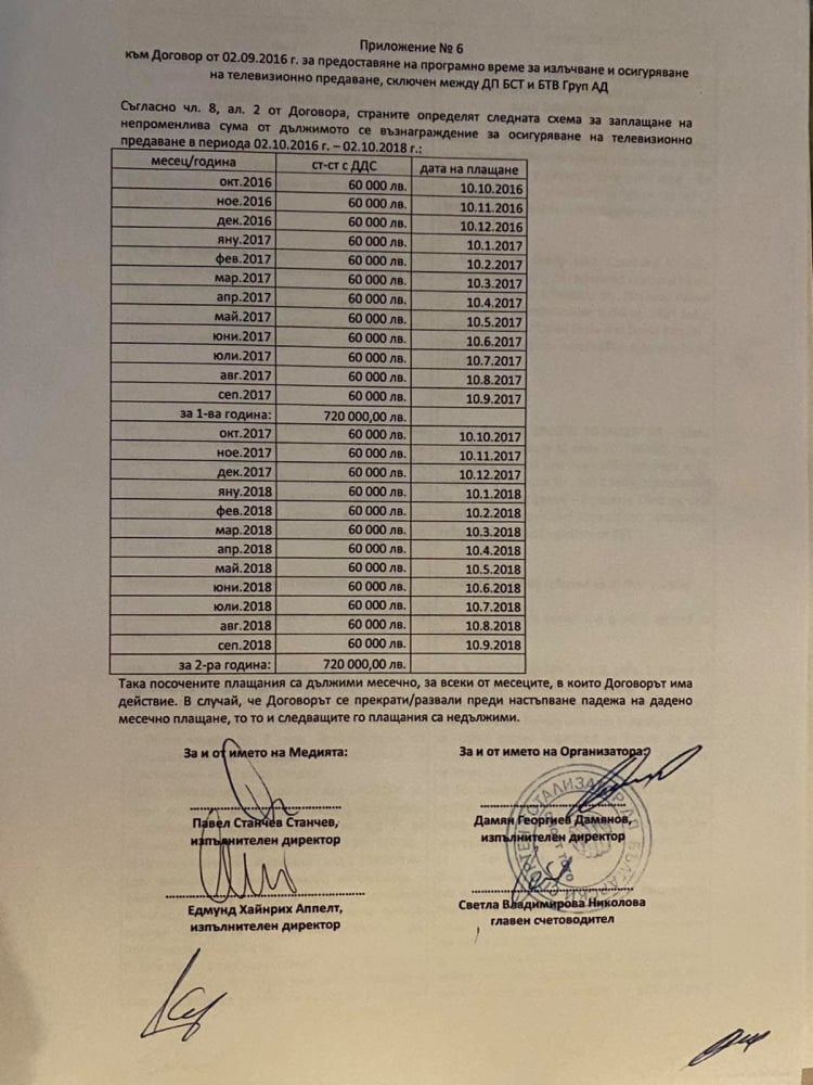 ДОКУМЕНТИТЕ ПРОГОВАРЯТ! BTV нагълта 8 милиона лева за 3 години след скандален договор с тотото! Фирми на Божков се облагодетелстват