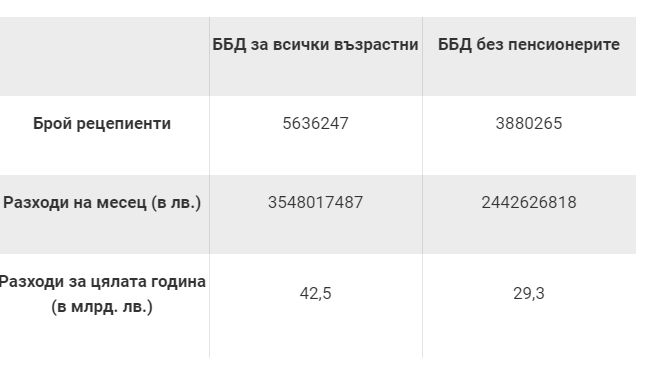 Стъпка към края на света - безусловният базов доход