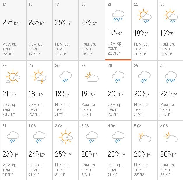 Accuweather обяви какво ще е времето на Балканите това лято ТАБЛИЦИ