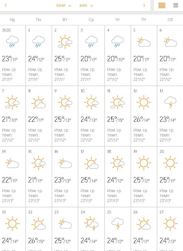 Accuweather обяви какво ще е времето на Балканите това лято ТАБЛИЦИ