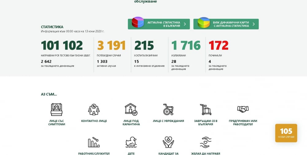 Пълен обрат с рекордния брой от 105 новозаразени с коронавирус у нас 