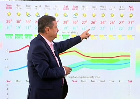 Доц. Георги Рачев прогнозира тропическо лято у нас дълго 115 дни СНИМКИ