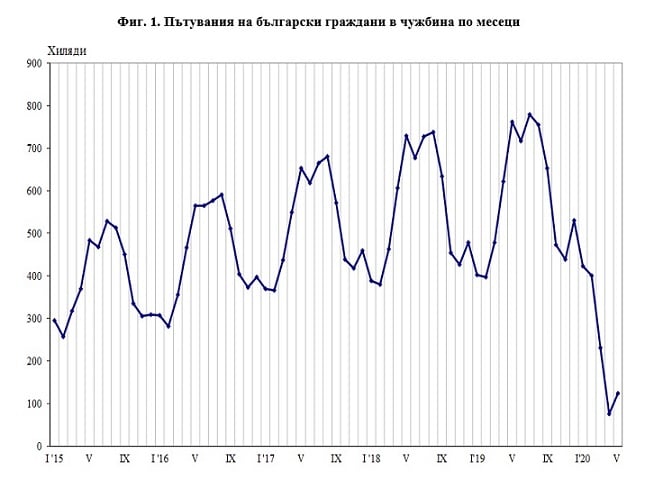 НСИ показа кошмарната истина за станалото по време на извънредното положение у нас ГРАФИКИ