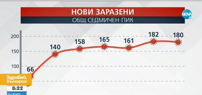 Проф. Христова: Това е най-обещаващият препарат срещу COVID-19 към момента ВИДЕО