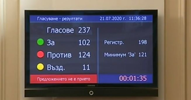 Депутатите гласуваха пада ли правителството ВИДЕО