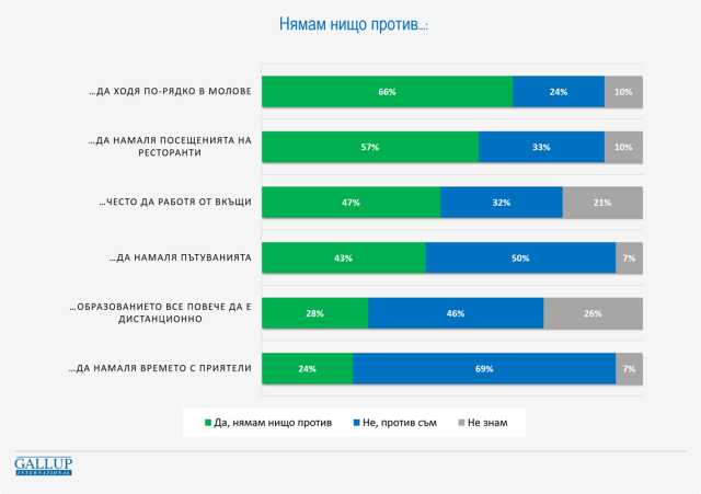 Неочаквани данни от ново проучване за българите и К-19