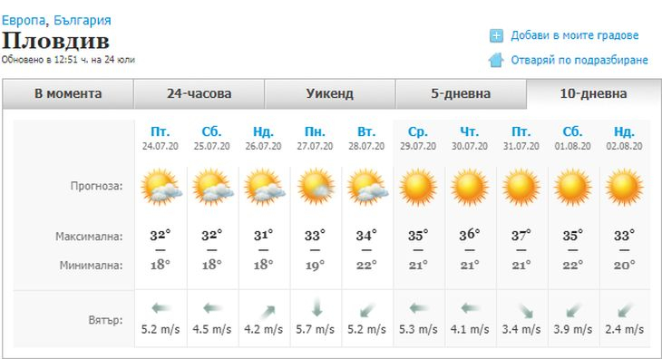 Адска жега връхлита България до дни - живакът скача до 40 градуса, ето къде