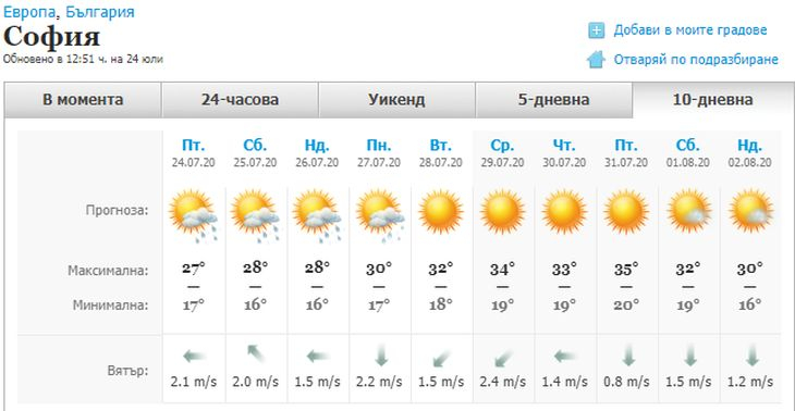 Адска жега връхлита България до дни - живакът скача до 40 градуса, ето къде