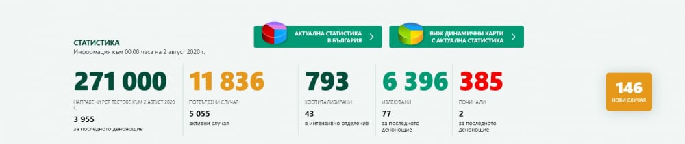 Най-черната новина от началото на пандемията К-19 дойде на 2 август в 8 часа