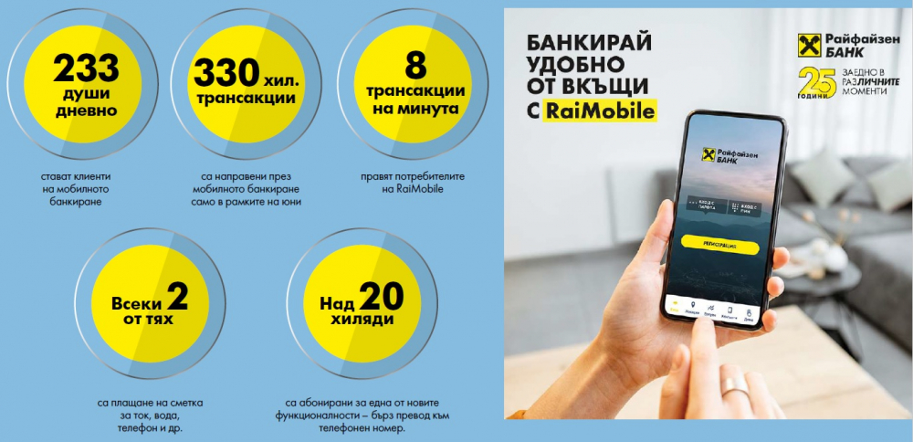 Райфайзенбанк: Всеки четвърти клиент използва мобилно банкиране