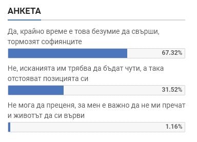 Горещо проучване показва: Столичани бесни от незаконните палаткови лагери ТАБЛИЦА