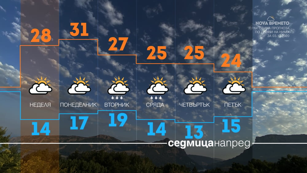 Лятото се връща с гръм и трясък, но към Балканите пълзи страшно чудовище КАРТА