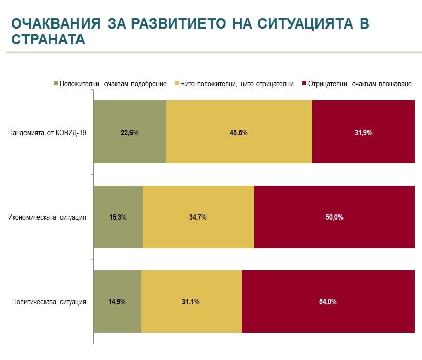 Горещо проучване показа инфарктна разлика между партиите, ако изборите бяха днес ТАБЛИЦИ