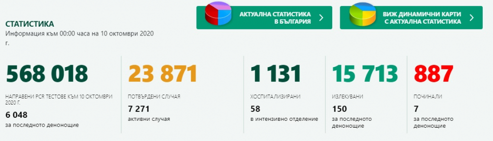 Стряскащи данни: К-19 постави пореден черен рекорд в България!