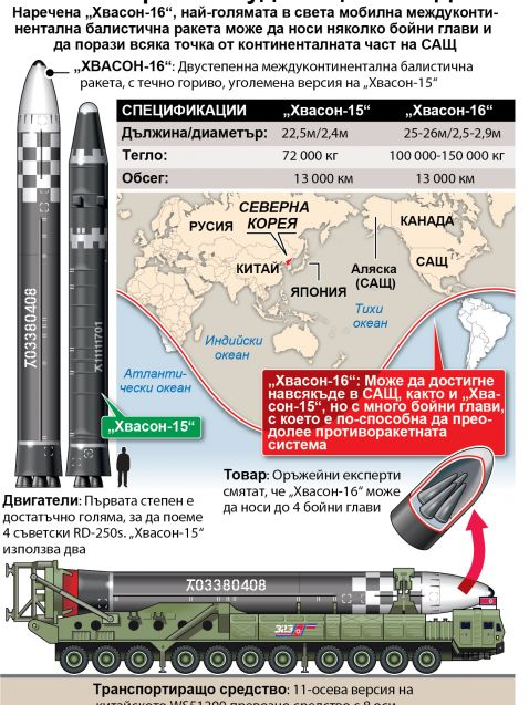 Това е чудовището на Ким Чен Ун - най-новата балистична ракета на КНДР ИНФОГРАФИКА