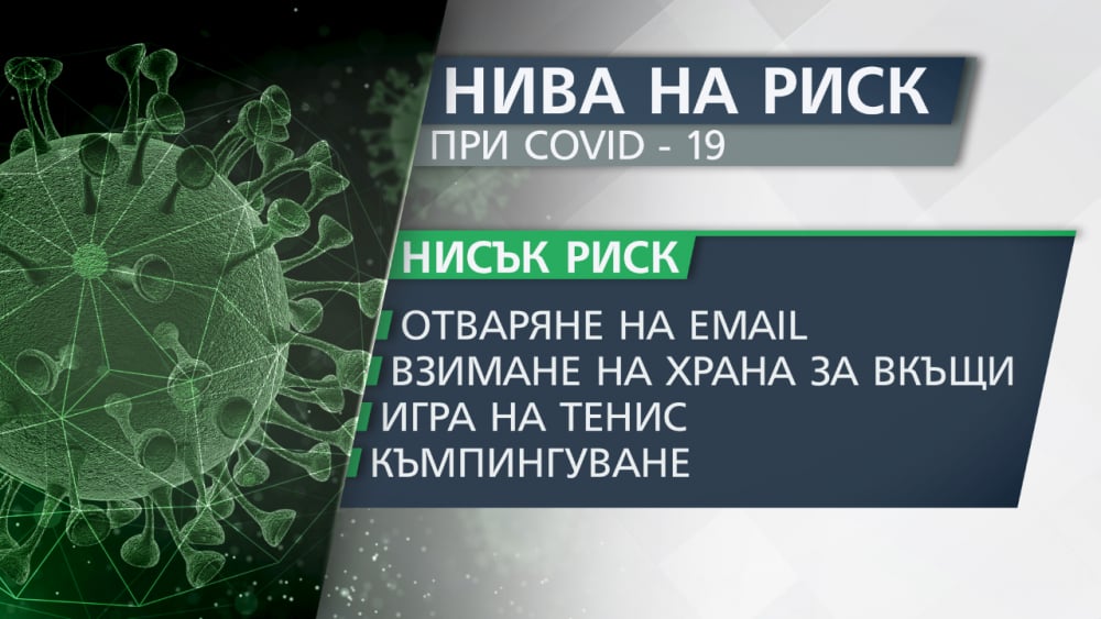 Ето къде има най-голям риск да пипнем COVID-19