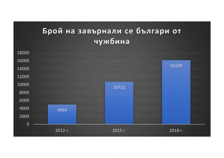 Отровните гафове на провалените протестъри – четири гафа в 30-минутна акция