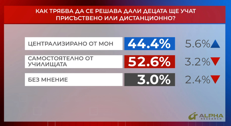 Зам.-министърът на образованието Таня Михайлова каза кога ще се върнат в училище гимназистите