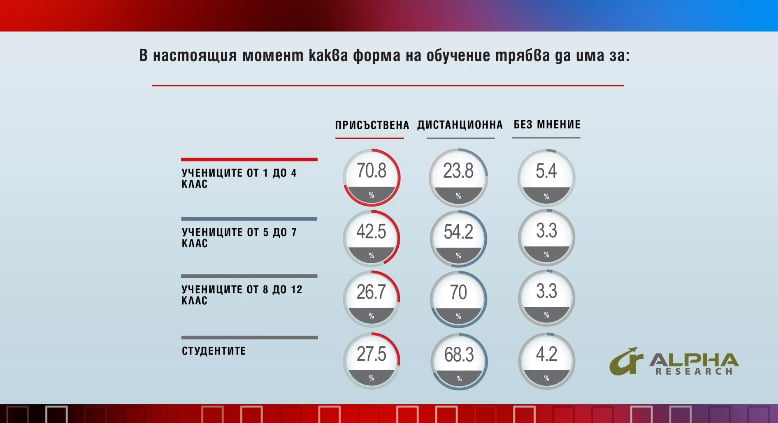 Зам.-министърът на образованието Таня Михайлова каза кога ще се върнат в училище гимназистите