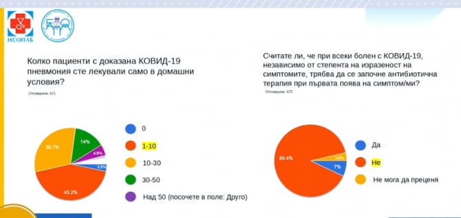 Доц. Киров разкри каква температура масово поддържат болните от К-19