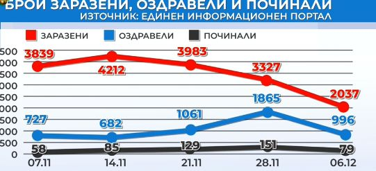 Проф. Кожухарова: Слизаме плахо надолу, но...  