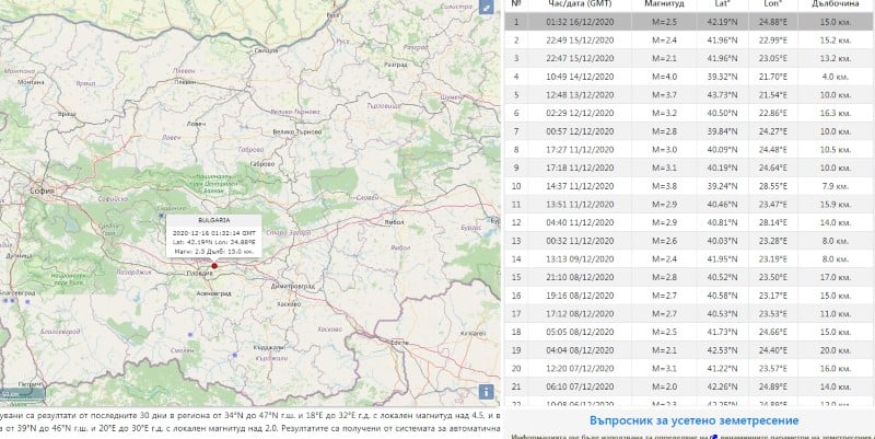 Какво се случва: Второ земетресение за броени дни разлюля голям български град