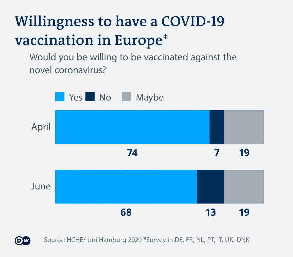 Защо все повече германци не искат да се ваксинират?