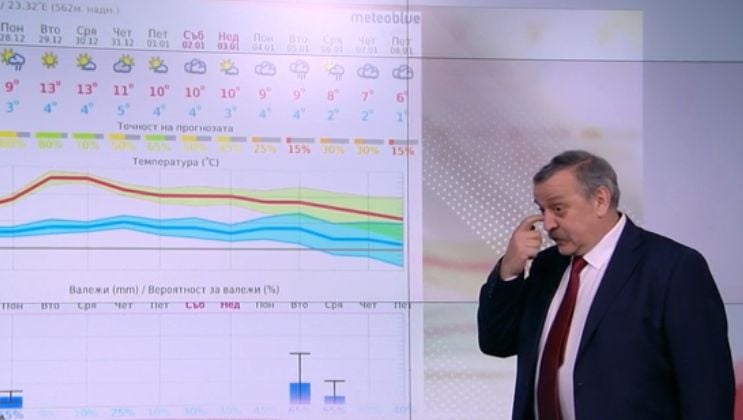 Климатологът Рачев чу прогнозата на проф. Кантарджиев за зимата и каза тежката си дума СНИМКИ