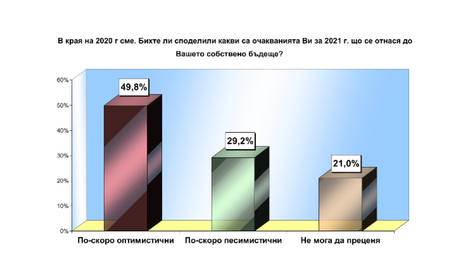 Проучване на "Екзакта": Голяма драма между ГЕРБ и БСП на изборите, а Слави и ДПС...
