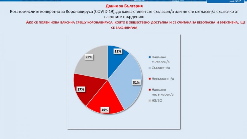 България оглави негативна световна класация