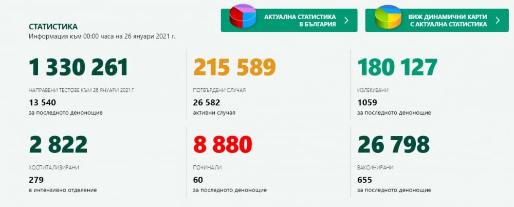 Най-черният рекорд на К-19 настъпи в 8 часа на 26 януари ГРАФИКИ