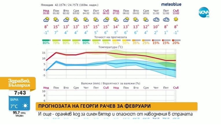 Проф. Рачев с шокираща прогноза за февруари заради фьоновия ефект