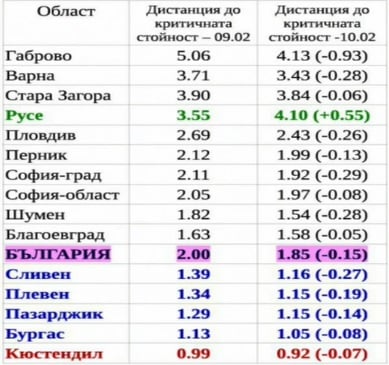 Проф. Витанов: В момента числото е 1.12, на косъм сме от критичната граница, скоро НОЩ ще...  