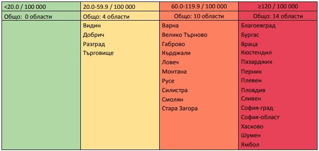 Кървавочервени ГРАФИКИ разкриват плашещия размах на К-19 у нас