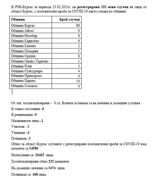 Гурбетчии подпалиха с К-19 красив български град на морето