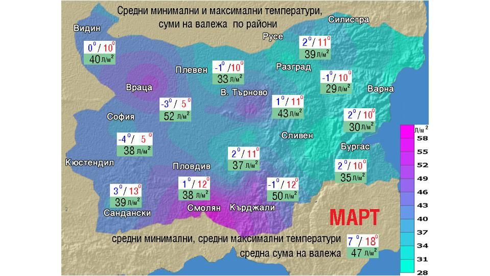 Синоптикът Янков прогнозира поне 3 периода с интензивни валежи през март ТАБЛИЦА